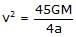 Gravitation & Related Terms | Physics Class 11 - NEET